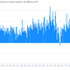 Image for article titled The five most worrisome charts in the global economy